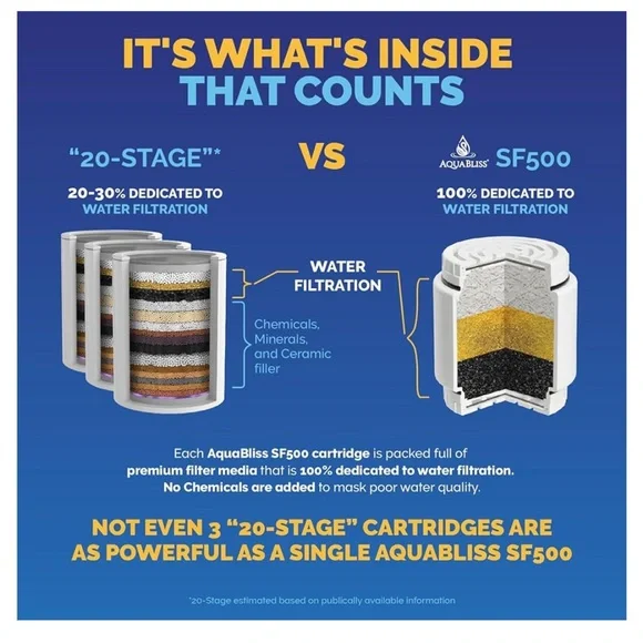 Aqua bliss Shower Head Filter in Oil Rubbed Bronze - Picture 2 of 7